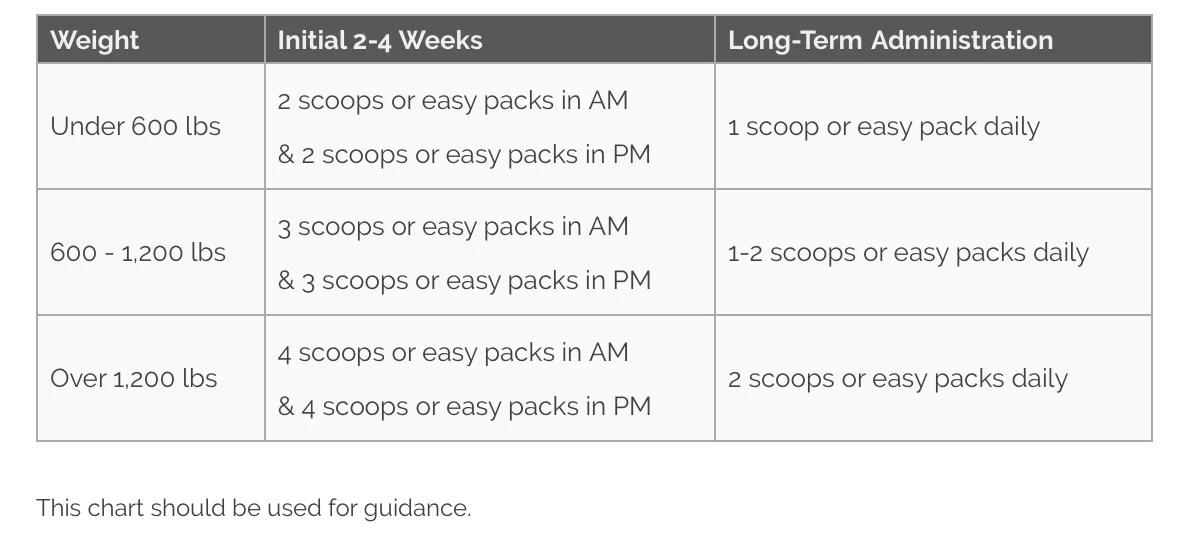 Cosequin Joint Health - Image 2