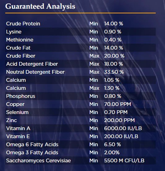 Poulin Grain E-Tec Fibre-Max Horse Feed - Image 3