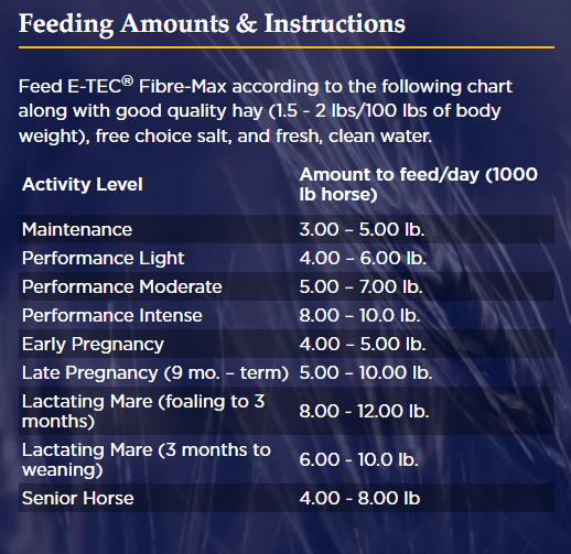 Poulin Grain E-Tec Fibre-Max Horse Feed - Image 5
