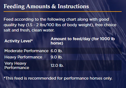 Poulin Grain Equi-Pro East Coast Race Horse Feed - Image 5