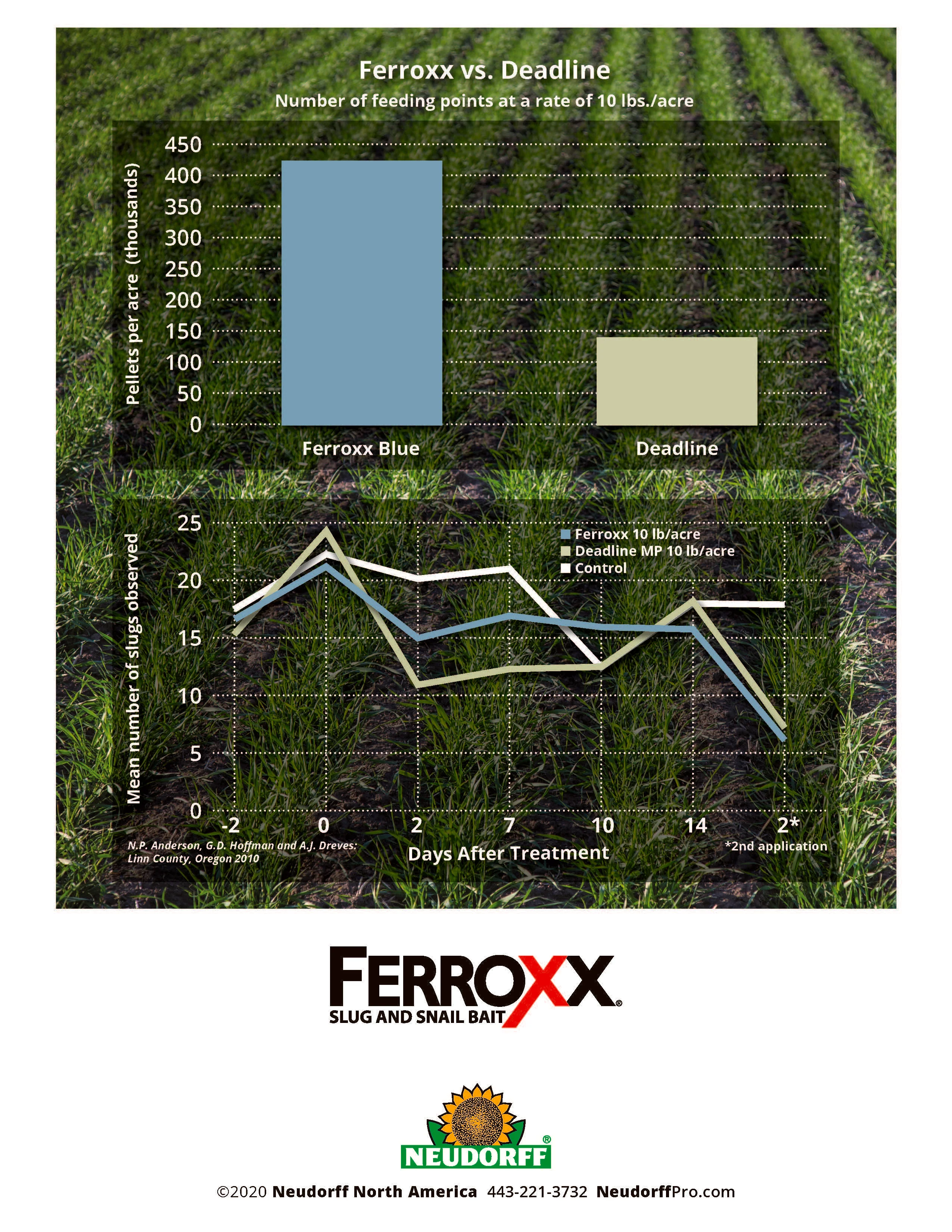 Ferroxx Slug & Snail Bait - Image 7