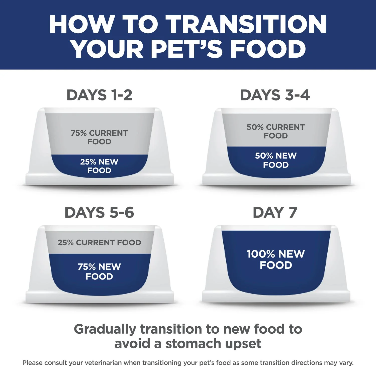 Hill’s Science Diet® Adult Chicken & Barley Recipe Dry Dog Food - Image 6