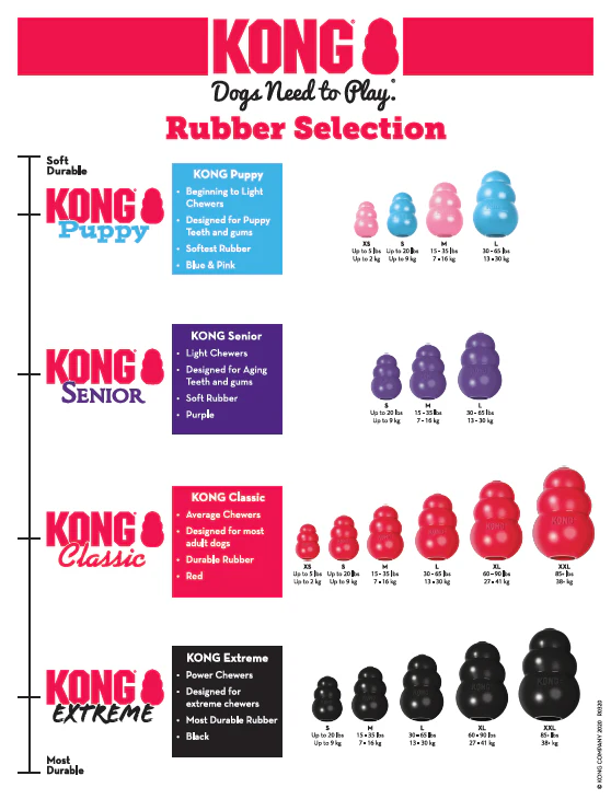 KONG Classic Dog Toy - Image 3