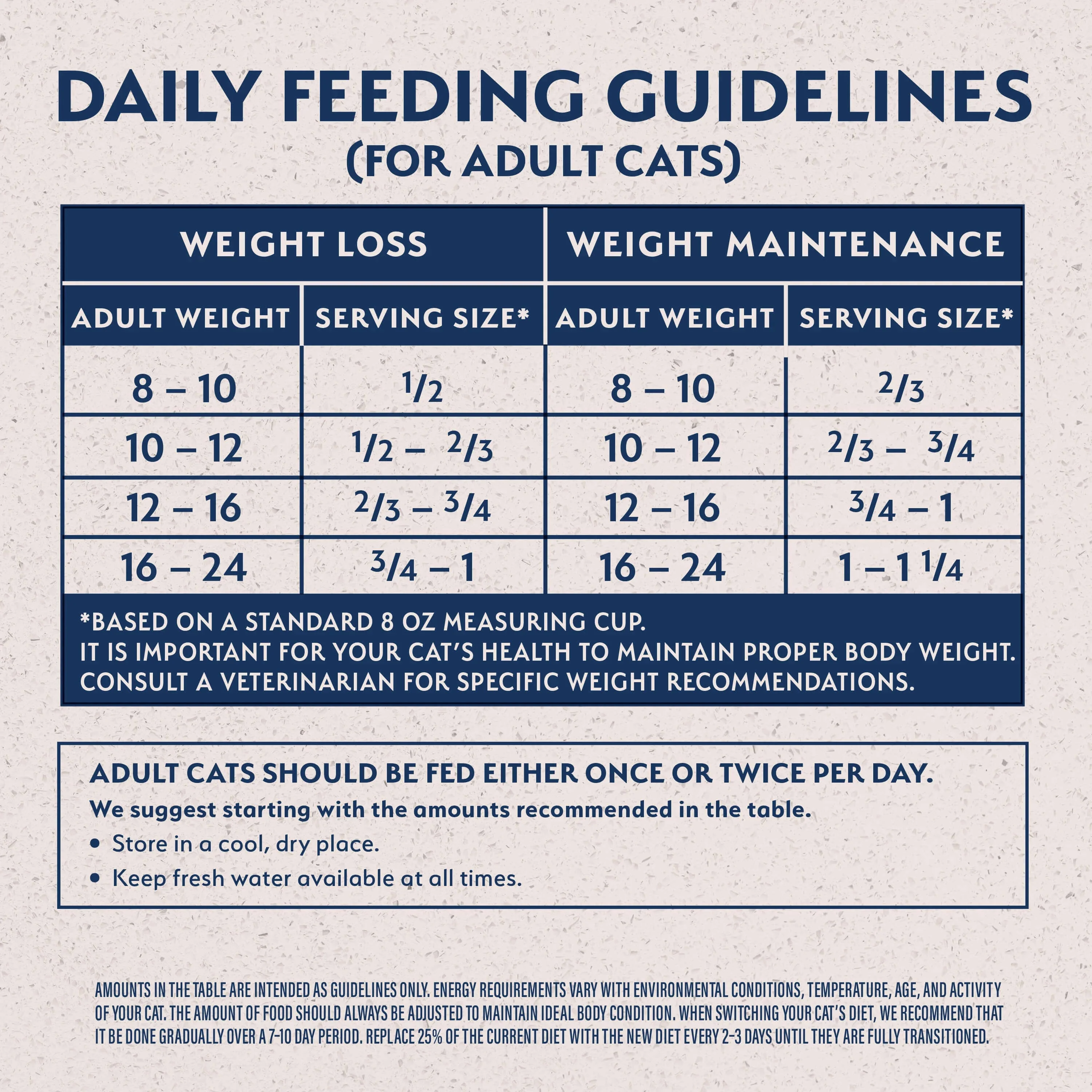 Natural Balance® Original Ultra Fat Cats Chicken Meal & Salmon Meal Recipe - Image 3