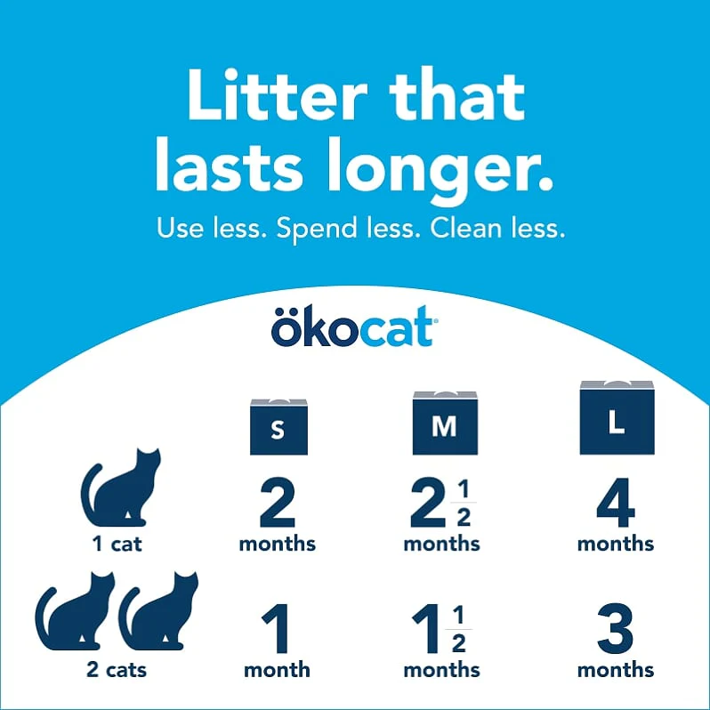 Okocat Original Premium Clumping Litter - Image 5