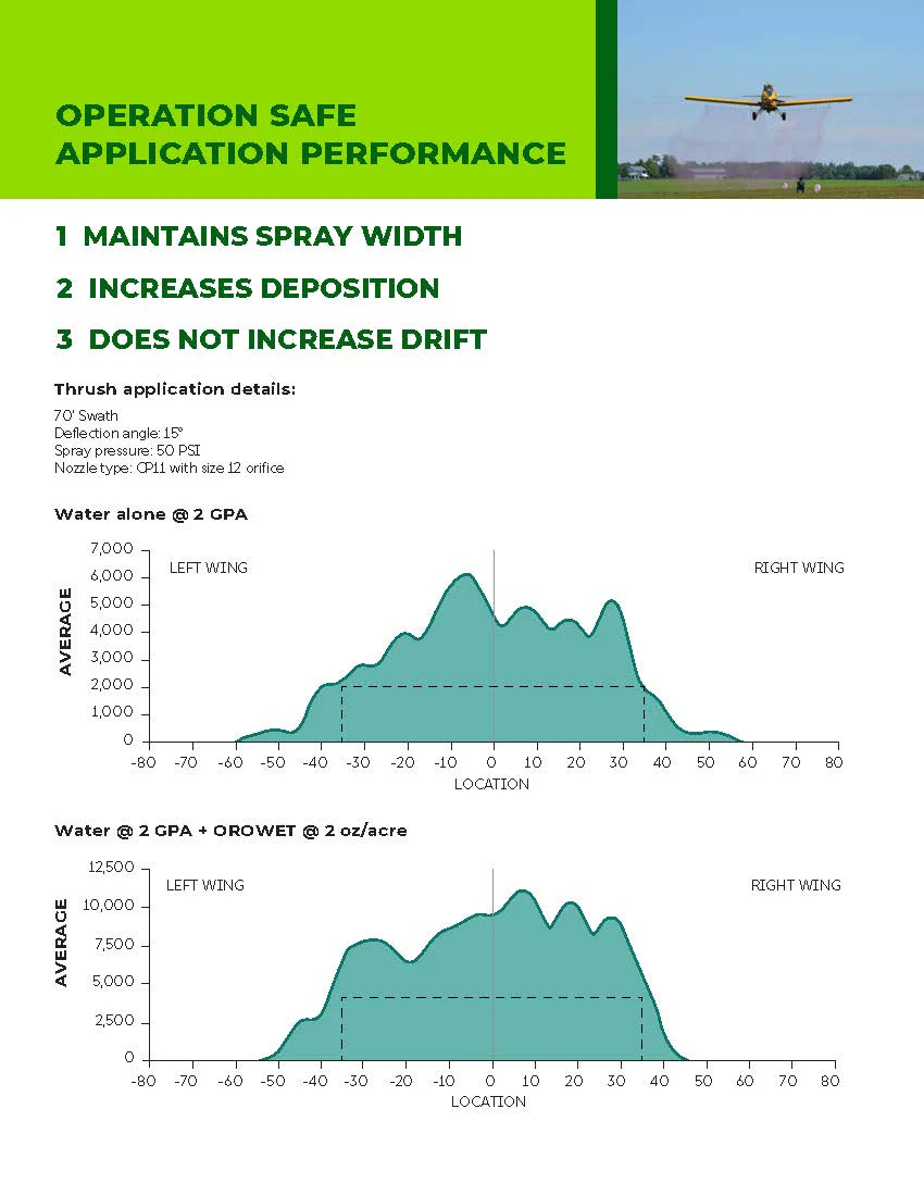 Prev-Am Crop Biopesticide and Insecticide 2.5 gal. - Image 6