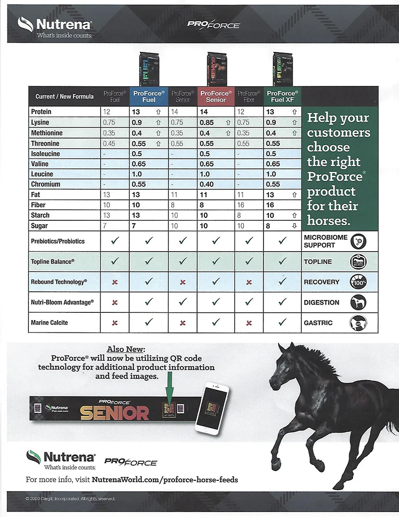 Nutrena ProForce Fuel Horse Feed - Image 5