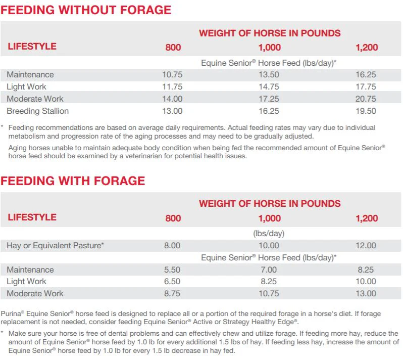 Purina Equine Senior Horse Feed - Image 6