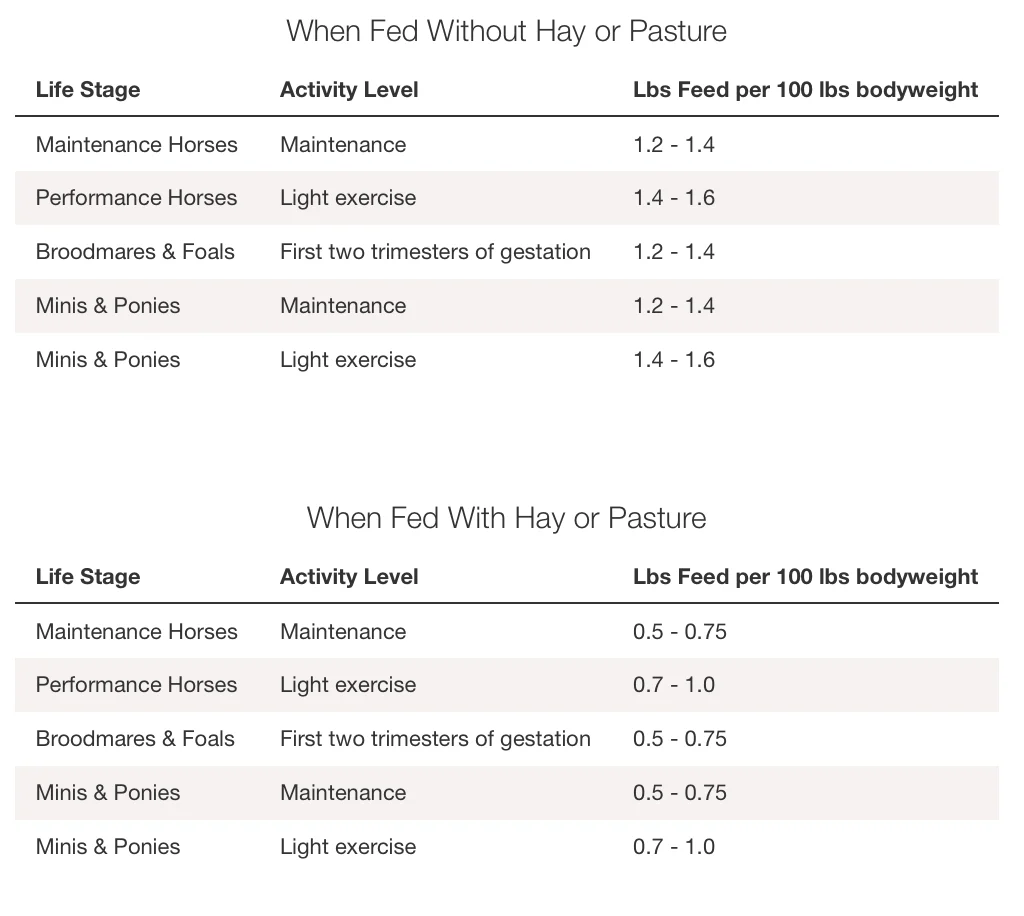 Nutrena SafeChoice Senior Horse Feed - Image 5