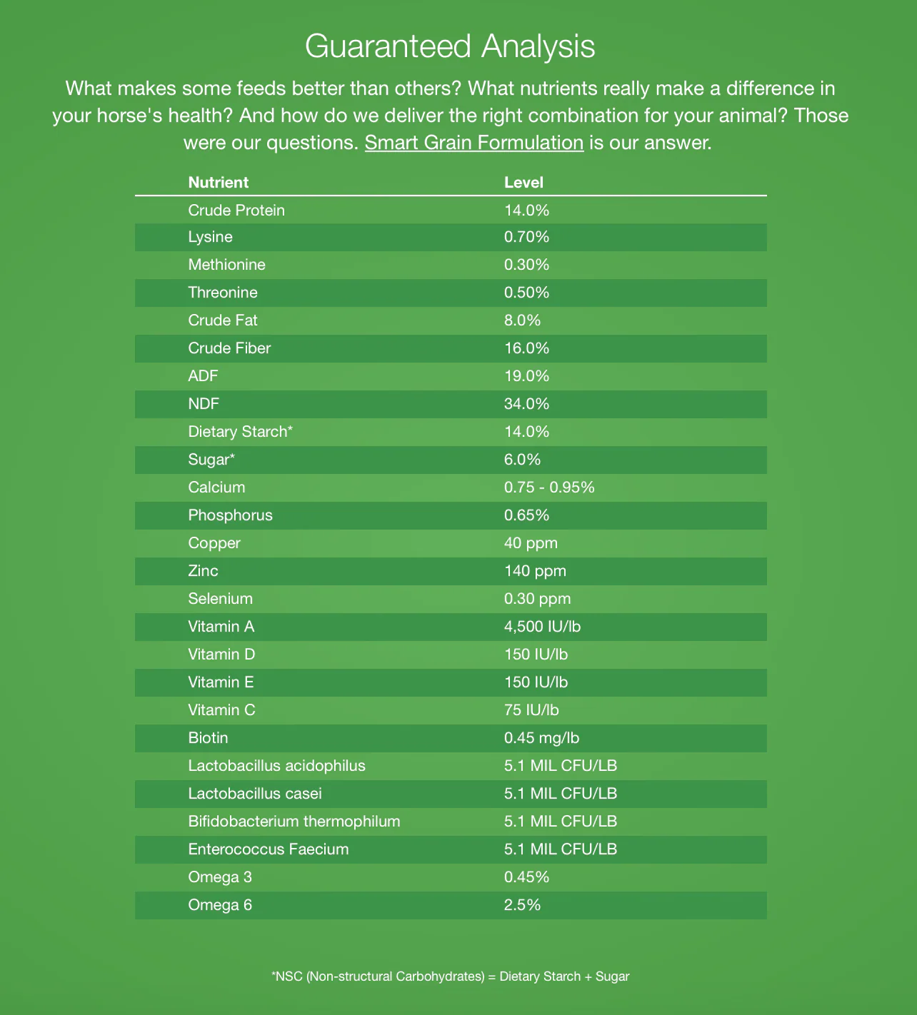 Nutrena SafeChoice Senior Horse Feed - Image 6