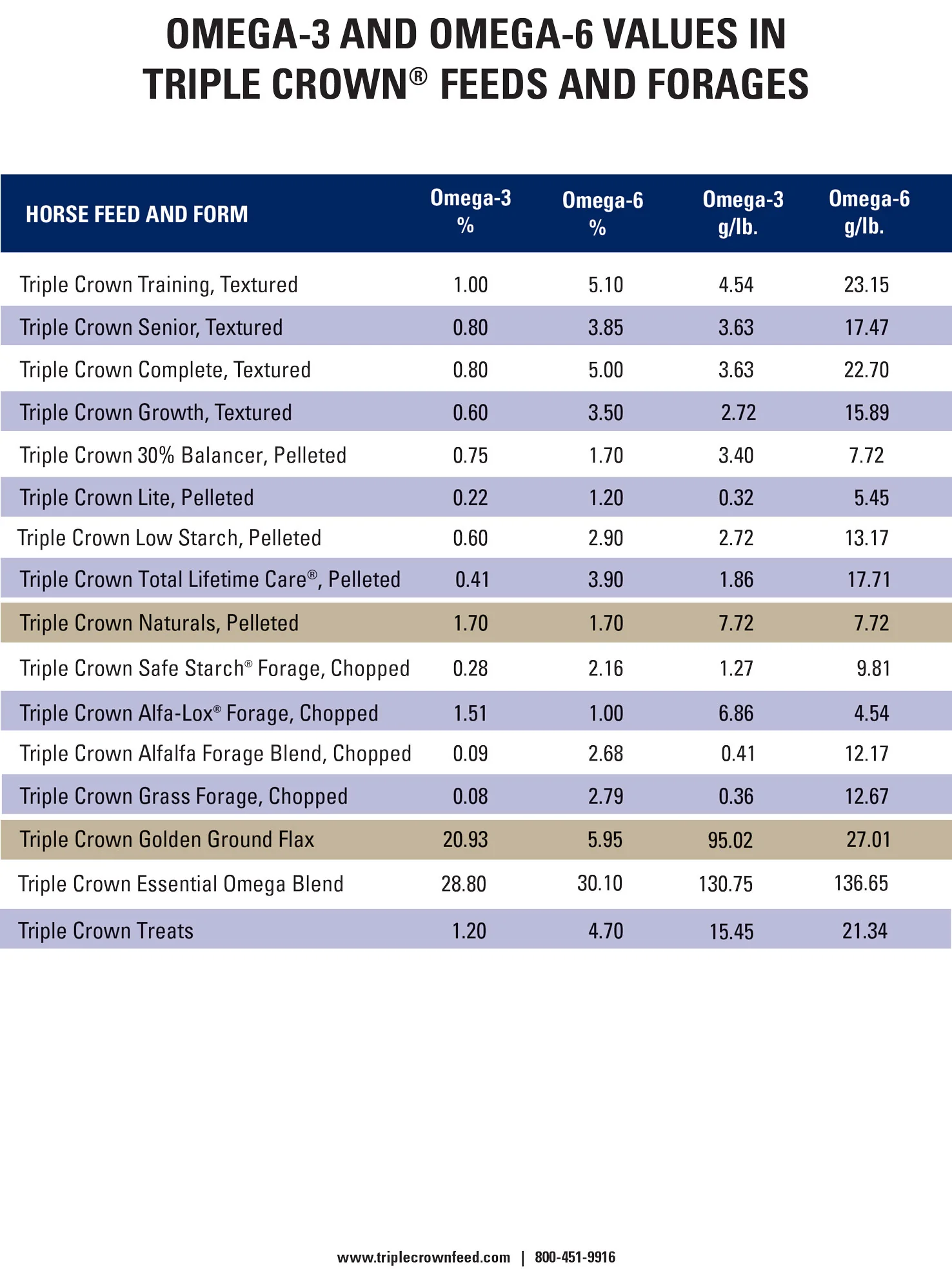 Triple Crown 30% Balancer Horse Feed - Image 5