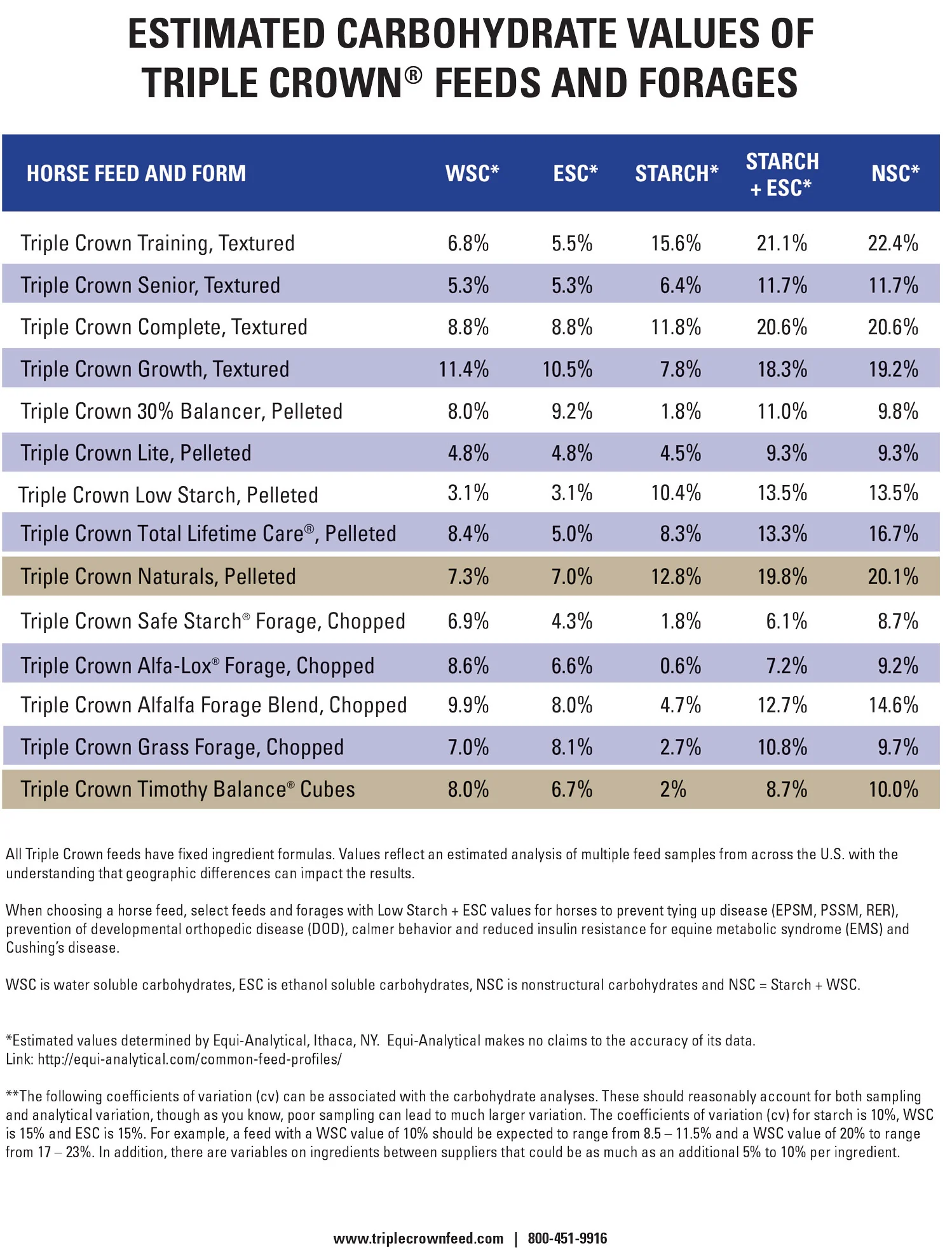 Triple Crown Premium Alfalfa Forage Horse Feed - Image 4