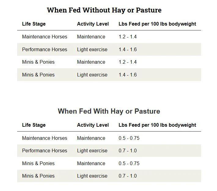 Nutrena Triumph Senior Horse Feed - Image 5