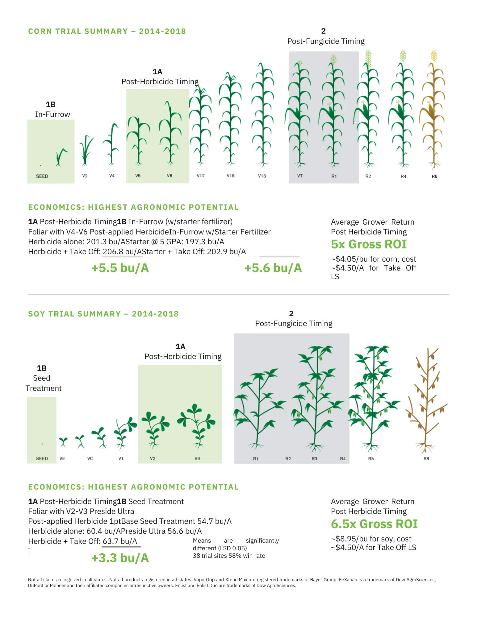 Take Off LS Nitrogen Fertilizer Manager - Image 3