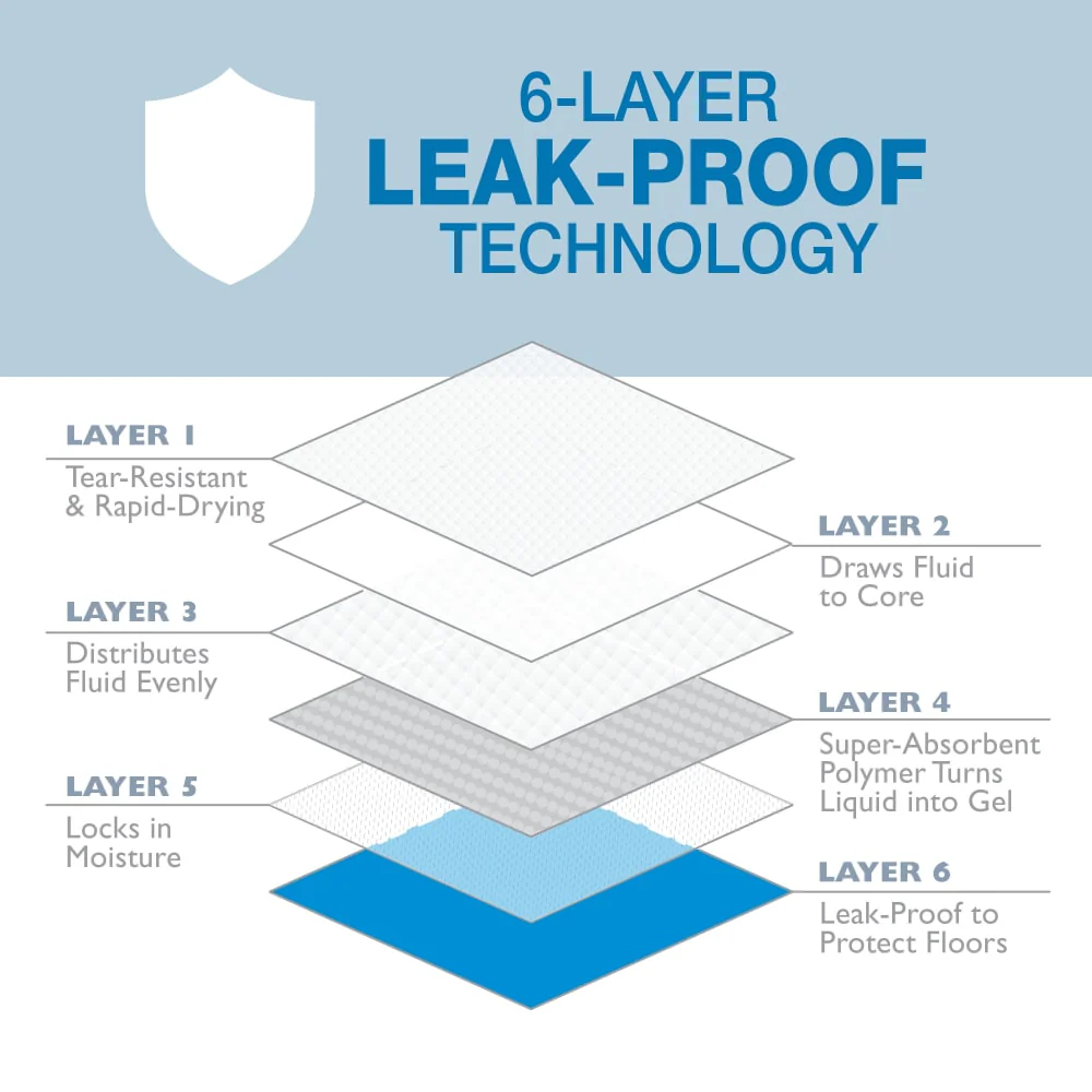 Wee-Wee® Superior Performance X-Large Dog Pee Pads – 28 in x 34 in, Leak-Proof Training Pads - Image 3